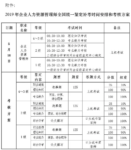 放管服是什么意思，放管服指什么（2019人力资源管理师开始报名考试啦）