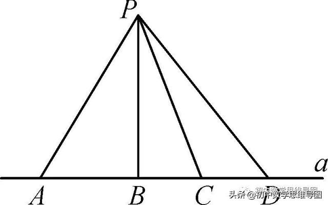 什么叫平行公理，平行公理和平行公理的推论（初中数学几何十大公理有哪些）