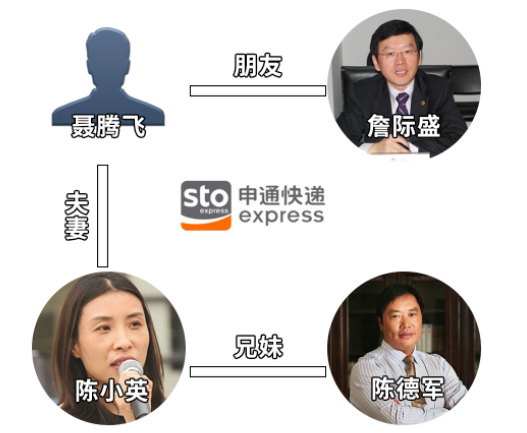 韵达快运和韵达快递的区别，韵达快运和韵达快递的区别是什么（申通、中通、圆通、韵达、天天其实都是“一家人”）