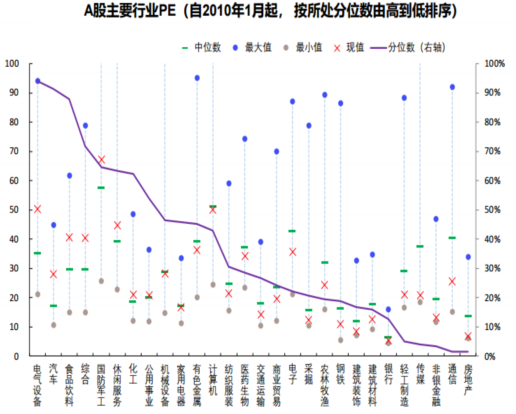 基金能加倉(cāng)降低成本嗎為什么不漲，基金能加倉(cāng)降低成本嗎為什么不漲收益？