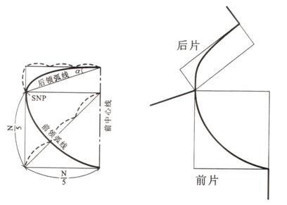 服装结构制图与工艺，服装上装结构制图的计算原理和方法