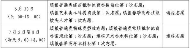 2021年高考志愿填报时间，江西2021年高考志愿填报时间及录取批次公布（多省市2021高考志愿填报时间出炉）