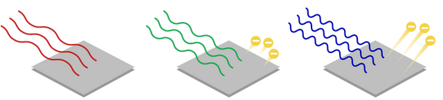光电效应的4个公式，光电效应公式（量子史话︱爱因斯坦获诺奖）