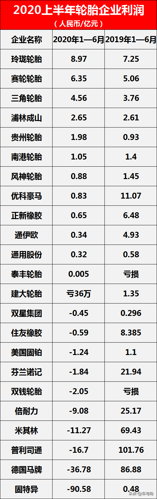 赛轮轮胎怎么样(赛轮轮胎质量如何)插图(2)