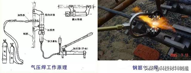 电渣焊的特点是什么，电渣焊主要缺点是（电弧、电阻、钎焊、摩擦、超声焊接。。。）