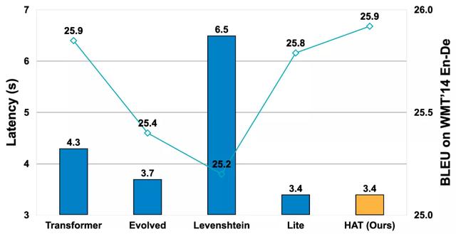 mtmit是什么牌子,mta是什么牌子(模型压缩25倍,MIT韩松组提出高效适配不同硬件的HAT模型) mtmit是什么牌子,mta是什么牌子(模型压缩25倍,MIT韩松组提出高效适配不同硬件的HAT模型)