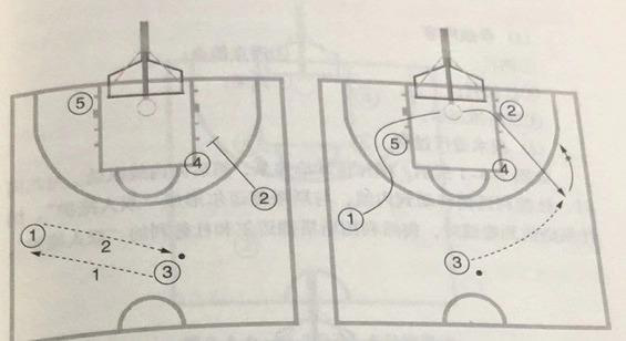 什么是炮轰战术，什么是炮轰战术英语（从当年纳什率领的太阳）
