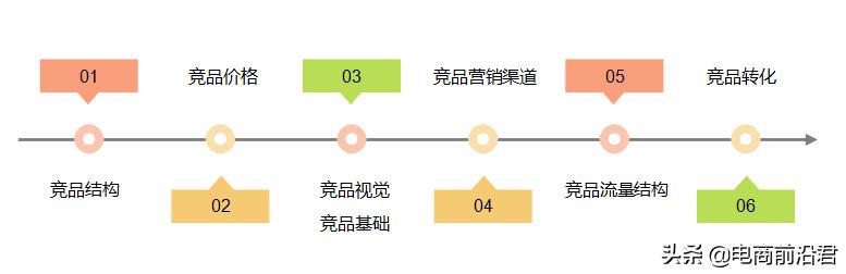 淘宝爆款如何打造（淘宝店铺快速打造爆款产品的3大思路解析）