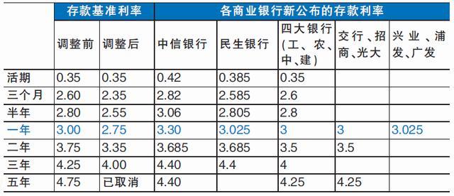 100万一年定期存款利息多少（一百万存款定期放在银行）