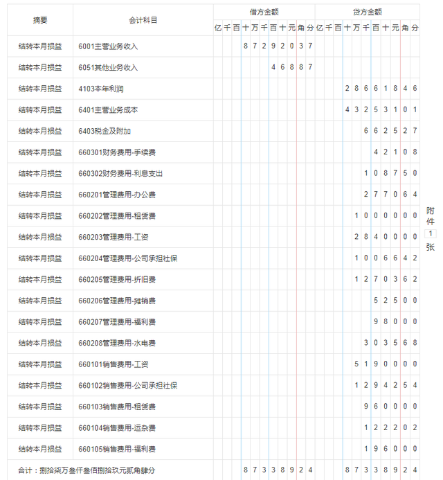怎样做期间损益结转，怎样做期间损益结转分录（各行业月末结转教程）