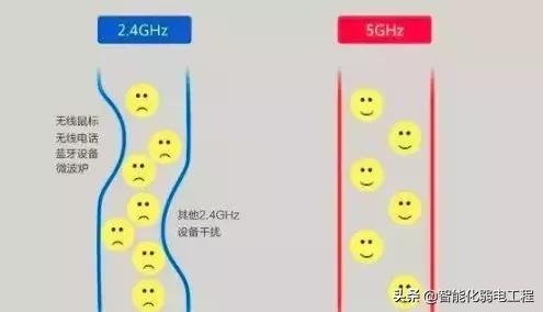 路由器是什么东西，路由器的功能有哪些（在购买家用路由器前）