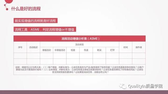 流程的正确优化方式，企业流程管理中存在的5个致命问题