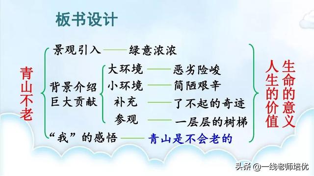 一丈等于多少米，一尺等于多少米（统编语文六年级上册19课《青山不老》重点知识点+课件）