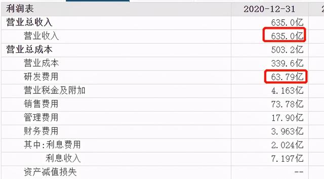 上市公司财务报表，解读上市公司财务报表（看这篇文章就够了，简单明了）