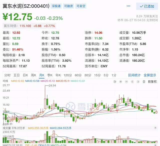 水泥股,水泥相关股票（深入研究未来10倍股的低估板块——水泥板块）