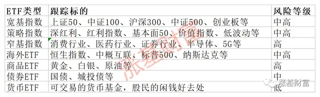 場外基金贖回幾天能到賬，場外基金贖回幾天能到賬戶？