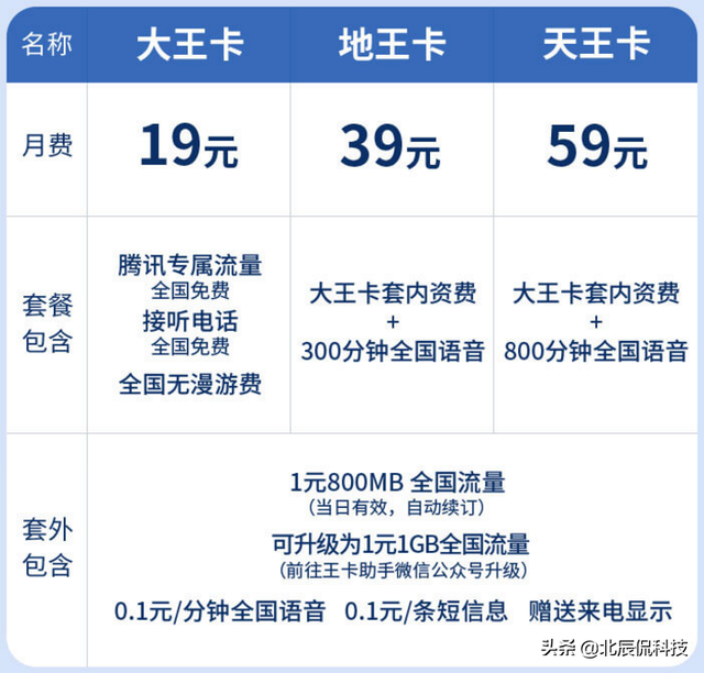 联通携号入网移动有哪些套餐，三大运营商有哪些套餐值得选