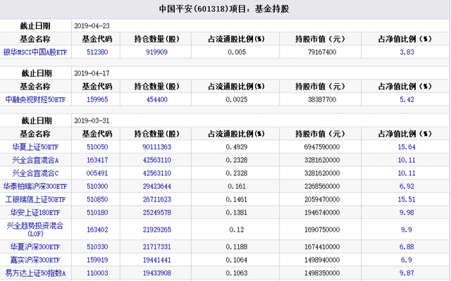 如何找到基金持有的股票和基金，如何找到基金持有的股票和基金經(jīng)理？