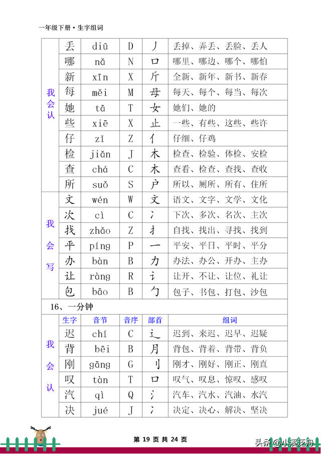 音节和音序有什么区别，音节和音序有什么区别一年级（部编版一年级下册生字组词）