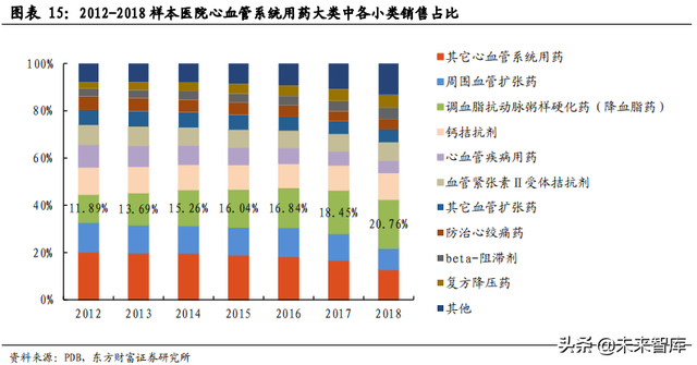 医药行业市场分析，医药行业市场分析模板（医药生物行业数据解读）