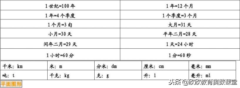 小学数学量的计算单位及进率归类