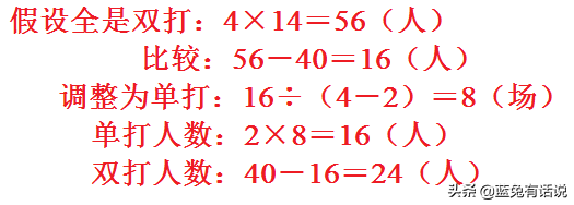 问题分析的策略有哪些，策略分析包括什么（六年级数学下册解决问题的策略练习卷分析）