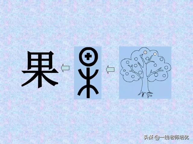 造字的六种方法,中国造字的六种方法(汉字的造字方法——象形) 造字的六种方法,中国造字的六种方法(汉字的造字方法——象形)