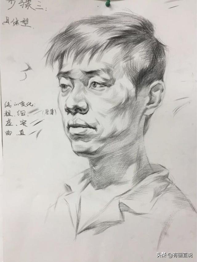 橡皮头，微信头像，橡皮头（分享结构素描高清临摹素材60张）