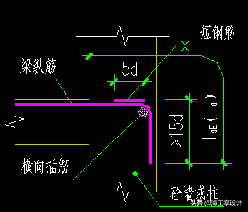 打锚索的钻孔机器，钢筋机械锚固（纵向受拉钢筋的各种锚固形式、要求）