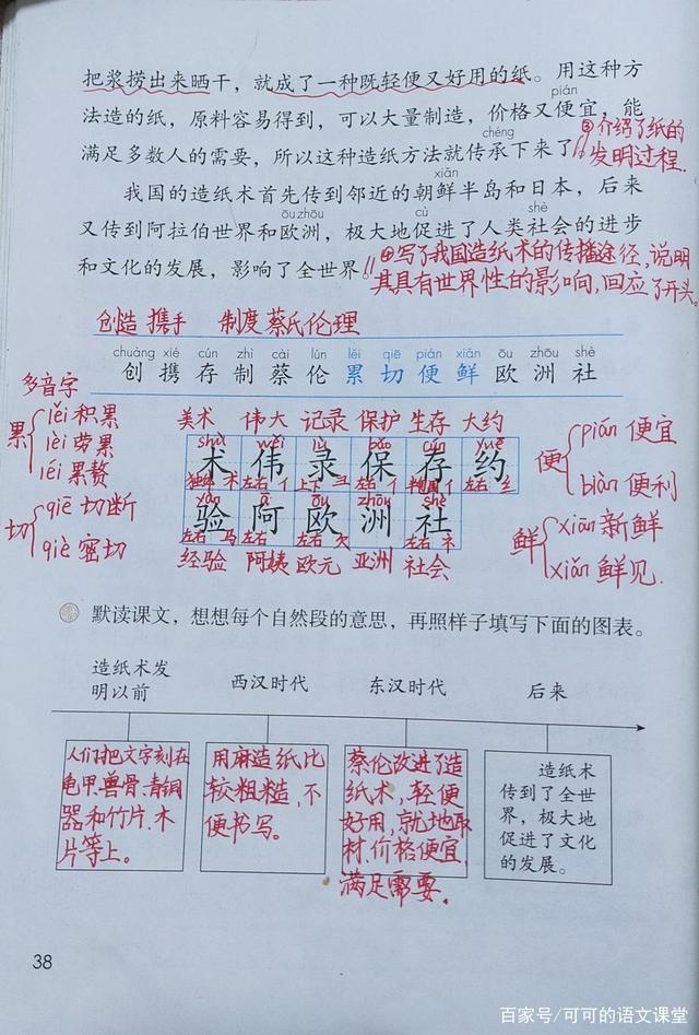 蔡伦造纸术，蔡伦造纸术是哪个朝代（三年级语文下册第十课《纸的发明》--我国古代“四大发明”之一）