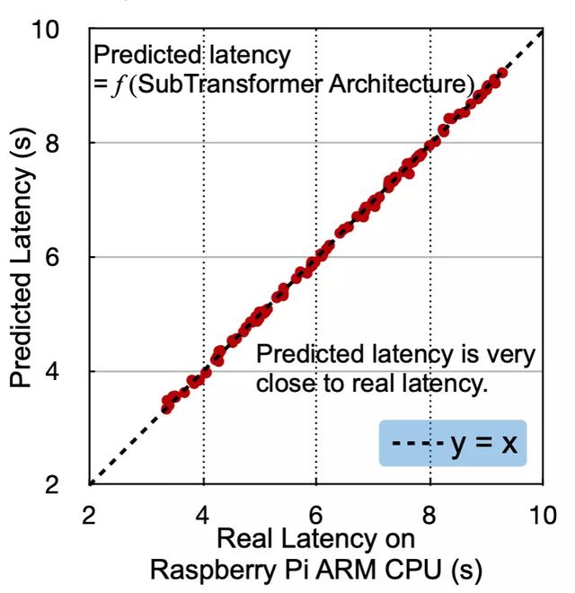 mtmit是什么牌子,mta是什么牌子(模型压缩25倍,MIT韩松组提出高效适配不同硬件的HAT模型) mtmit是什么牌子,mta是什么牌子(模型压缩25倍,MIT韩松组提出高效适配不同硬件的HAT模型)