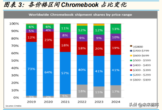 2022年WTT新加坡大满贯参赛名单，WTT四大满贯举办地（半导体行业2022-2023年投资策略）