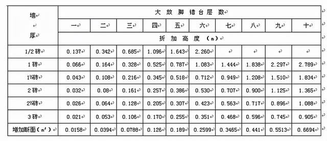 新浪微博官网APP下载，新浪微博app最新版下载地址v13.1.1（工程造价-砌筑工程工程量计算规则）