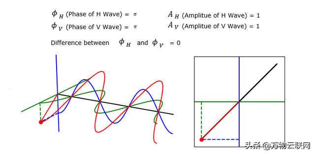 去极化是什么意思，tscd是什么意思啊（射频知识介绍：电磁波极化）