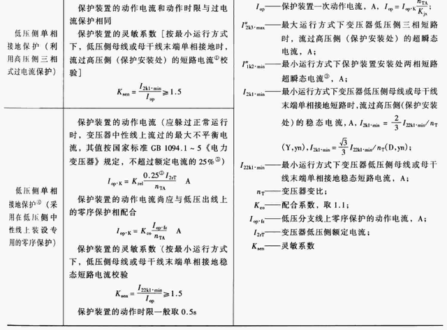 继电保护整定计算，继电保护定值怎么计算（继电保护整定计算公式<一>）