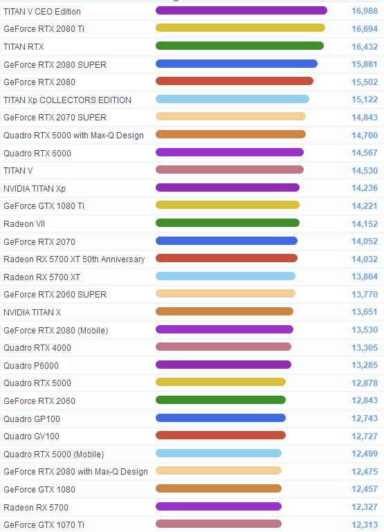 gt755m，懂电脑的知道GT755m这显卡怎么样吗（2020年1月最新显卡天梯图）