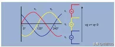 三相电如何变两相电，与单相电、两相电的区别
