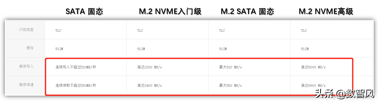 固态硬盘是哪个盘(d盘e盘是固态硬盘吗)
