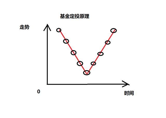 基金在分红前赎回合适吗，基金在分红前赎回合适吗还是分红？