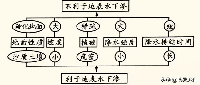 水循环的影响因素有（高考地理微专题：水循环）