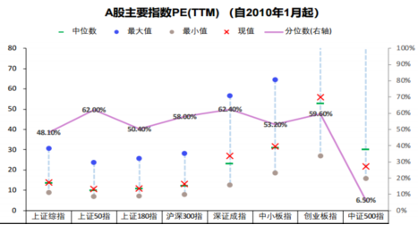 基金能加倉降低成本嗎為什么不漲，基金能加倉降低成本嗎為什么不漲收益？