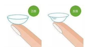 隐形眼镜为什么会滑片，隐形眼镜为什么会滑片脱落（为什么美瞳会滑片）