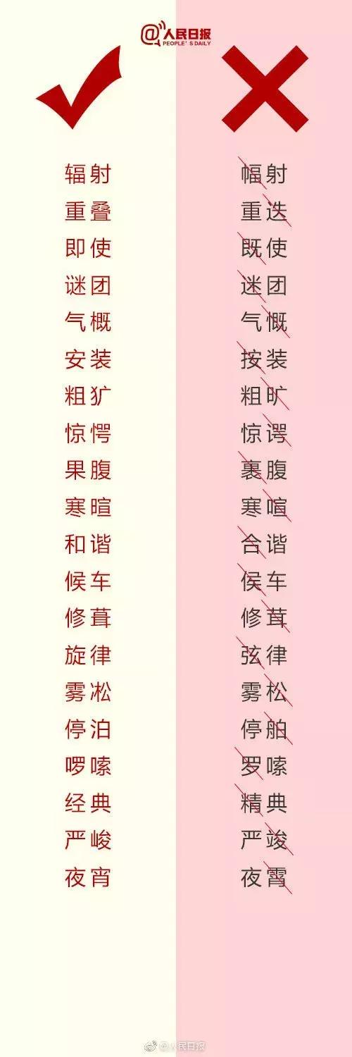 果腹与裹腹的区别，果腹与裹腹的区别是什么（人民日报总结出经常写错的词语）