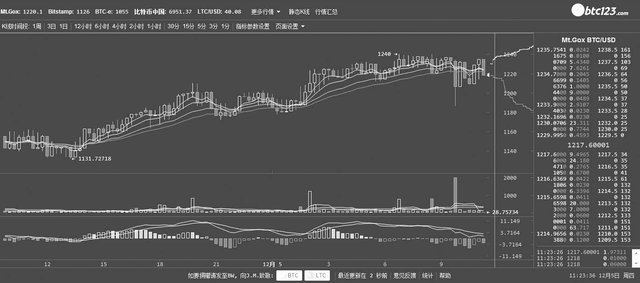 btc123官网注册，btc123 比特币导航（草根的比特币财富之路）