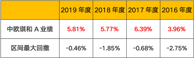 固收类理财产品是什么，理财产品固收是什么意思（都在追捧的“固收+”）