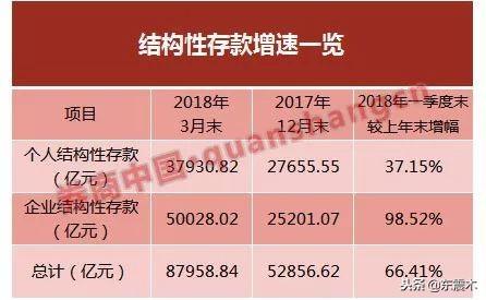 结构性存款本金安全吗，银行结构性存款安全吗（本金是否安全与你的选择有关）