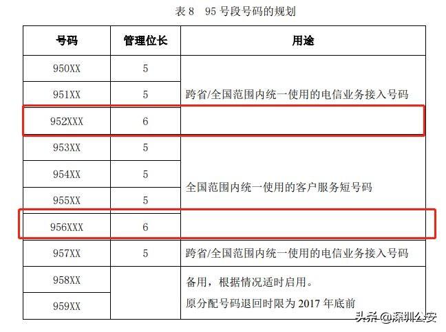 为什么95167打电话给我，95开头的骚扰诈骗电话源头