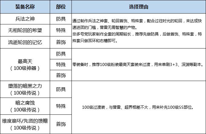 dnf黑暗骑士装备选择推荐（地下城与勇士暗殿骑士加点技能介绍）