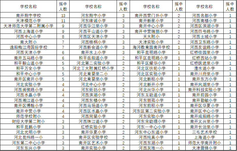 南开翔宇学校怎么样（热搜）