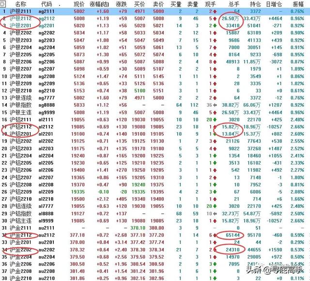 期货牛市套利是什么,期货牛市套利是什么套路(一种损失有限而获利潜力巨大的交易方式) 期货牛市套利是什么,期货牛市套利是什么套路(一种损失有限而获利潜力巨大的交易方式)
